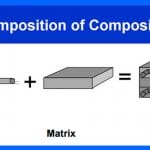 Composition of composites